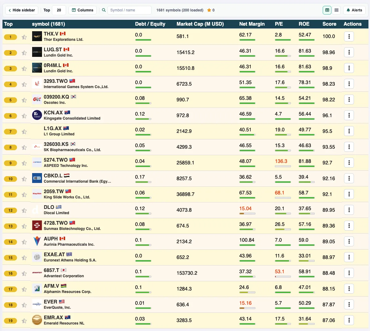 PrimeStrider stock screener results ranking companies according to an quality investing scoring model