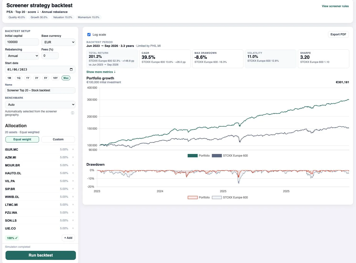 PrimeStrider backtest of a Top 20 PEA stock screener portfolio versus the STOXX Europe 600