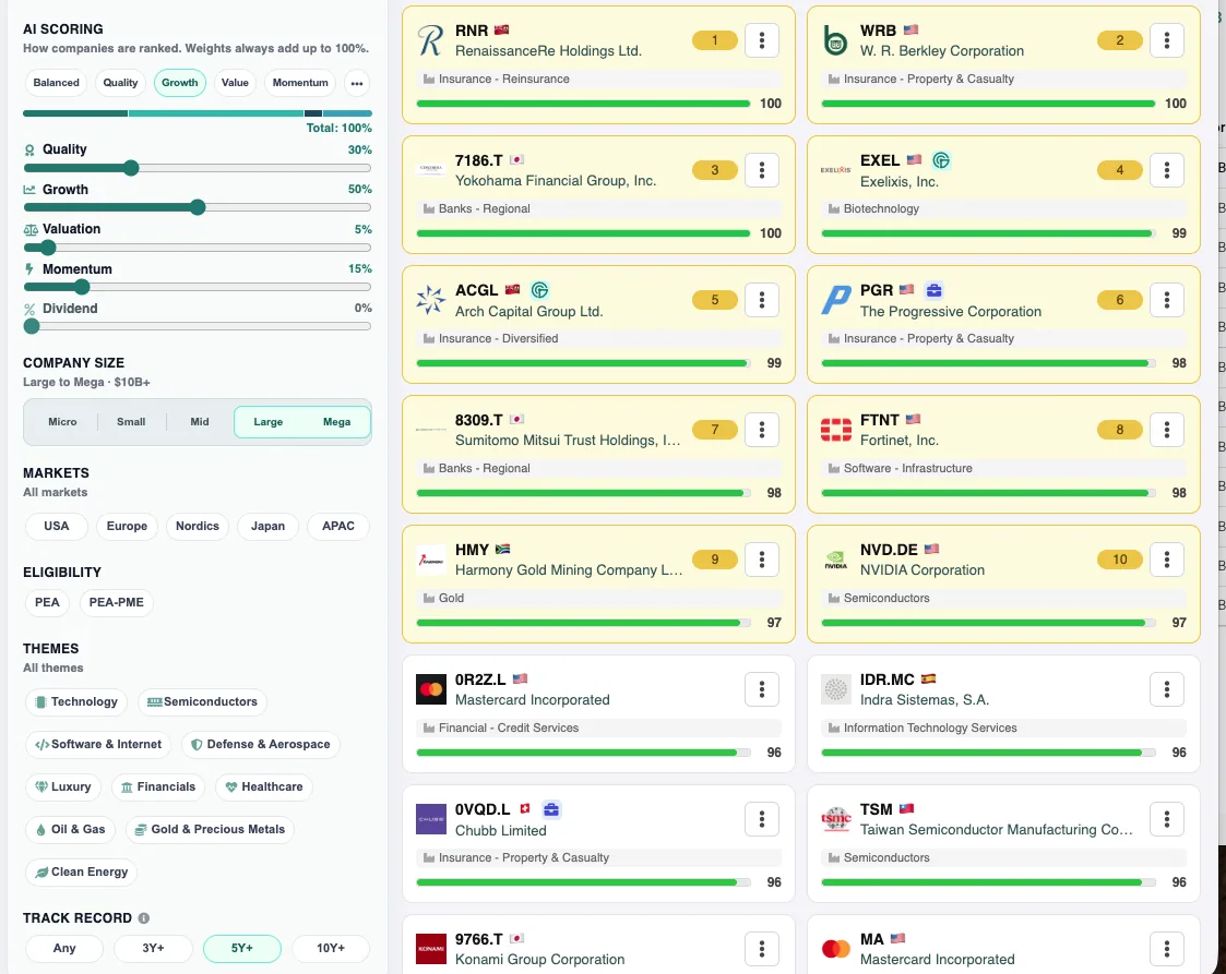 Stock Screener: How to Find Strong Stocks Without Getting Lost in 50 Filters